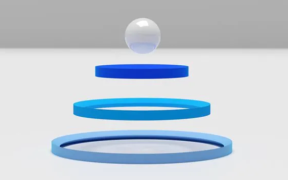 Execution Advantages